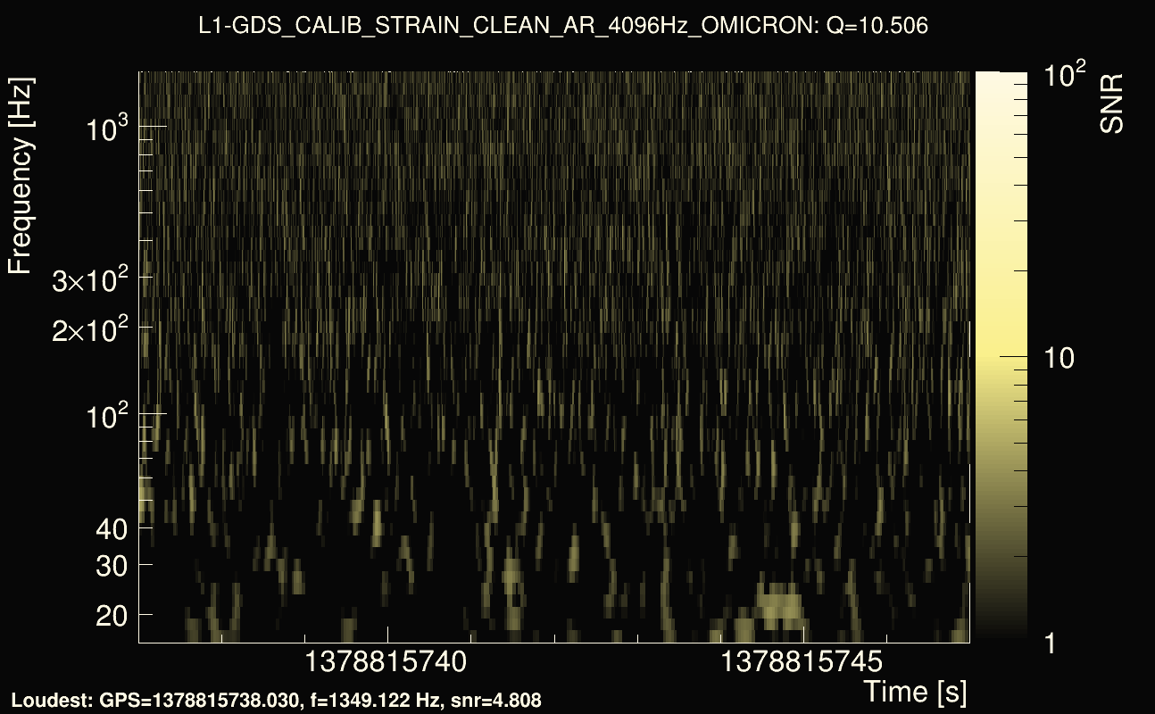 Omicron map Q1, det1, 1378815742