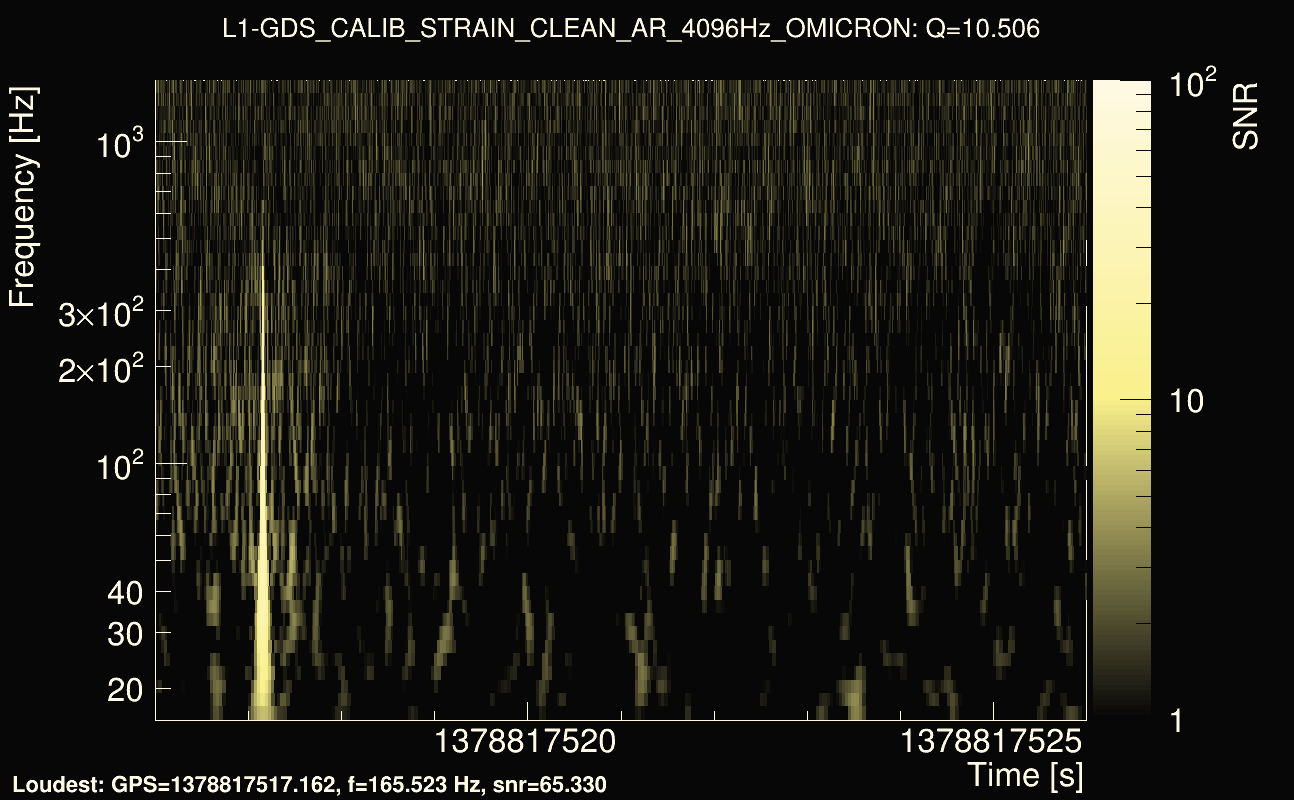 Omicron map Q1, det1, 1378817521