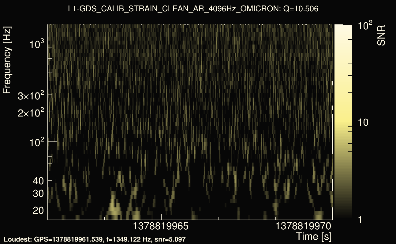 Omicron map Q1, det1, 1378819966