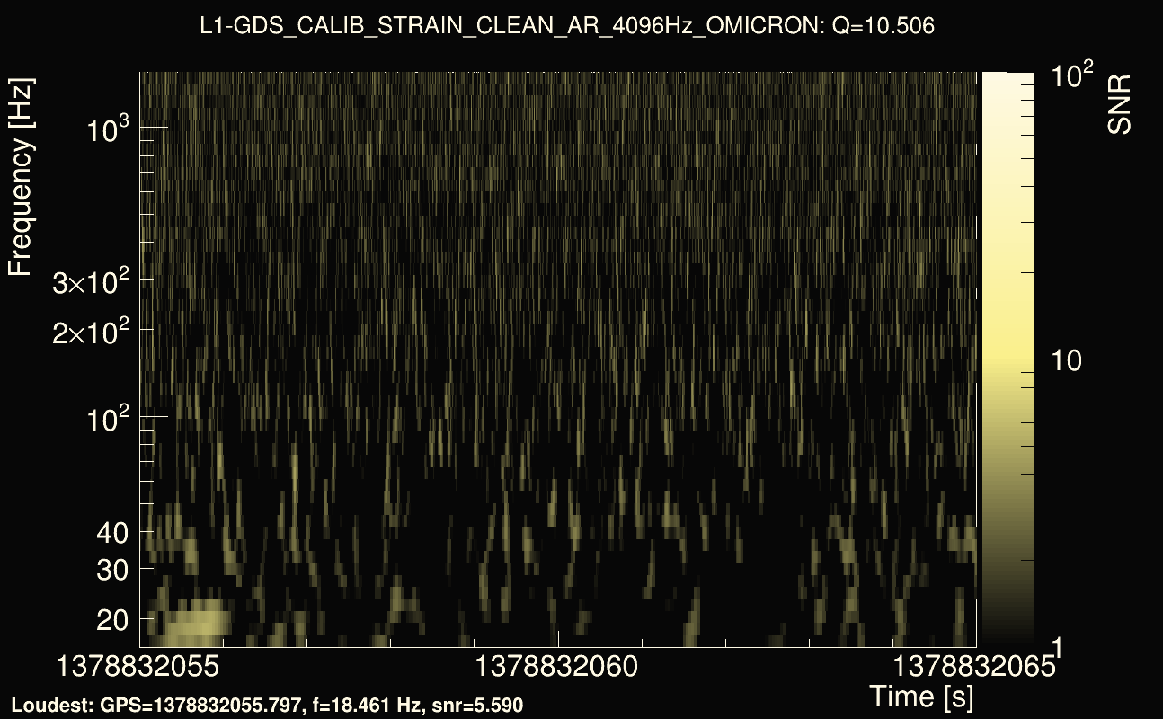 Omicron map Q1, det1, 1378832060
