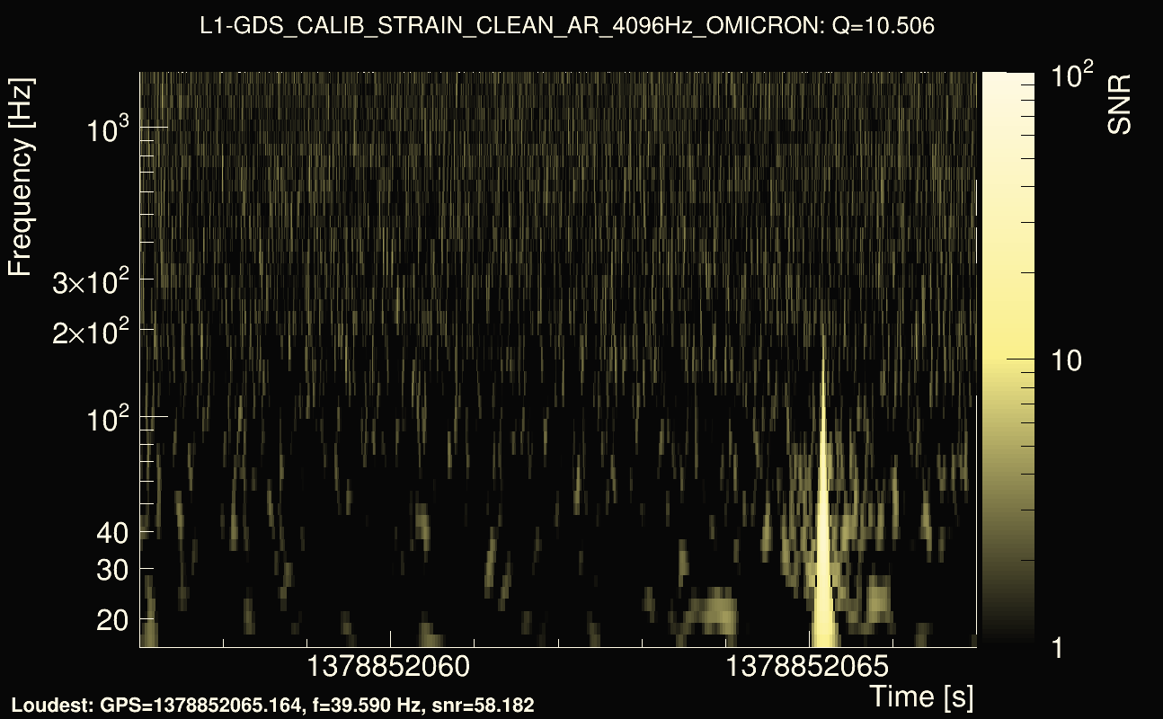 Omicron map Q1, det1, 1378852062