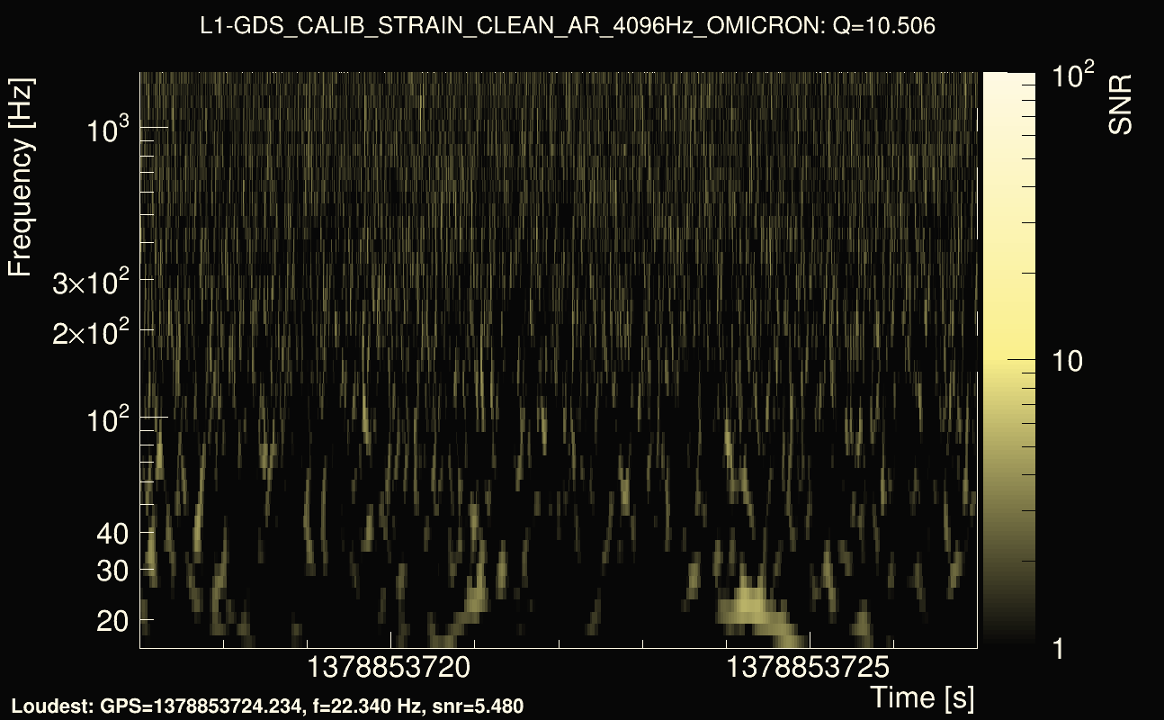 Omicron map Q1, det1, 1378853722