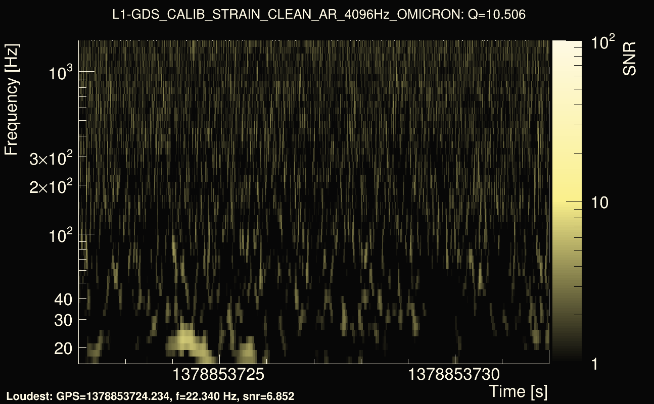 Omicron map Q1, det1, 1378853727
