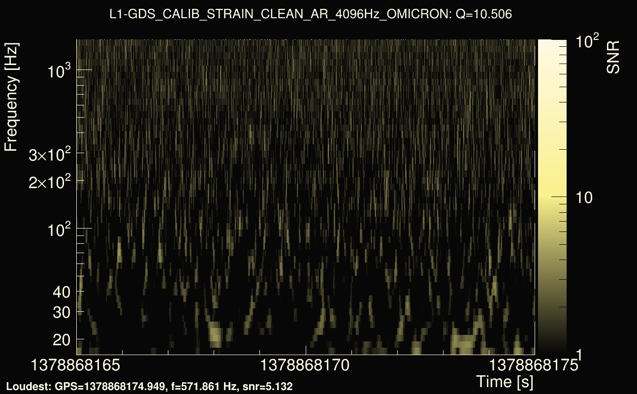 Omicron map Q1, det1, 1378868170
