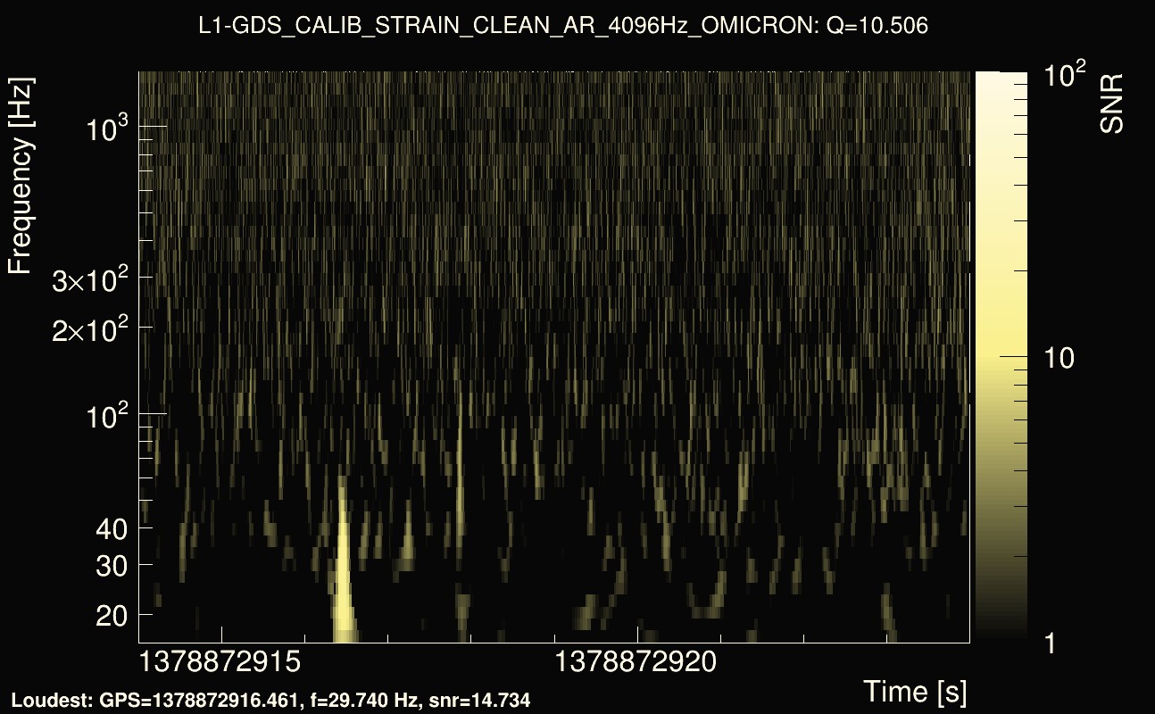 Omicron map Q1, det1, 1378872919