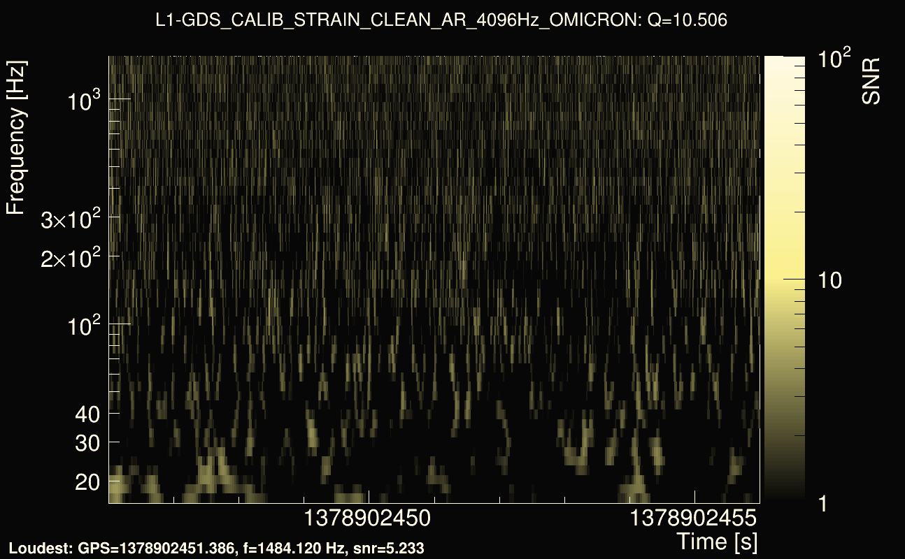 Omicron map Q1, det1, 1378902451