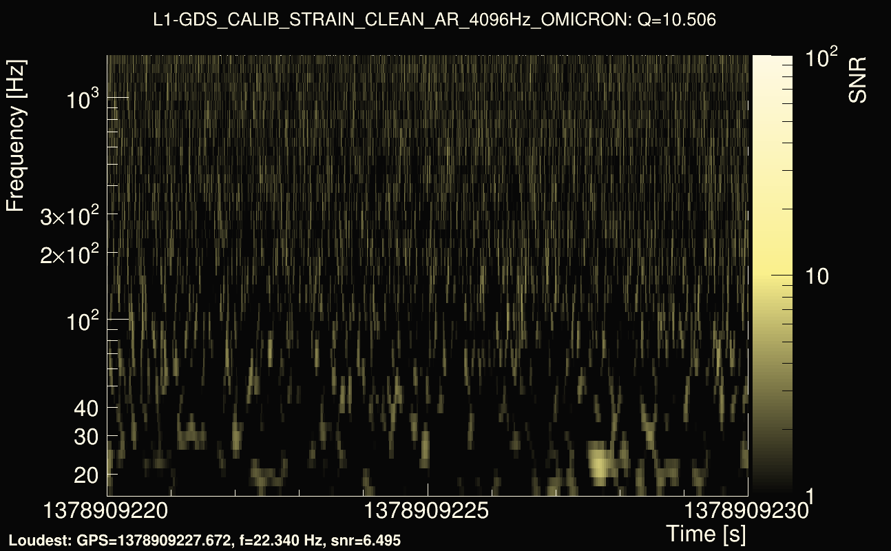 Omicron map Q1, det1, 1378909225