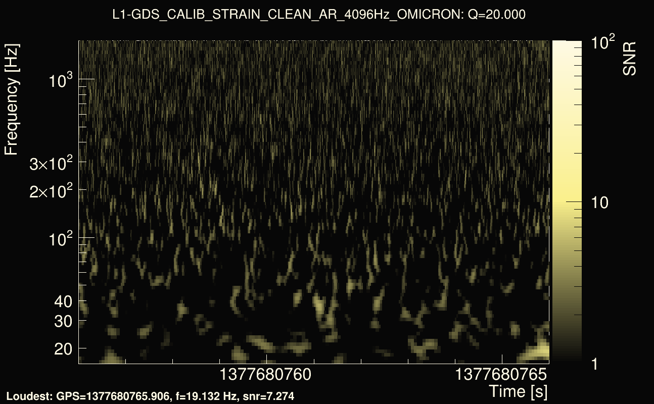 Omicron map Q2, det1, 1377680761