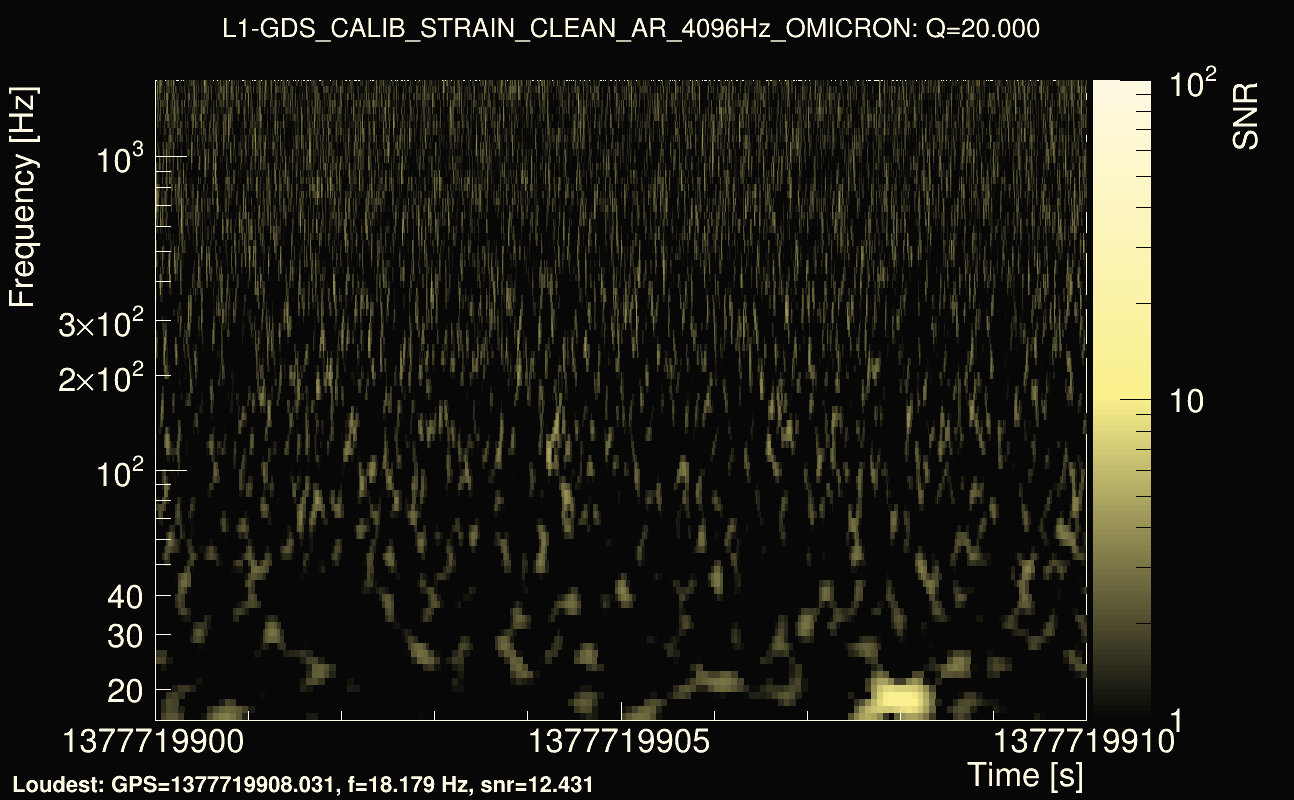Omicron map Q2, det1, 1377719905