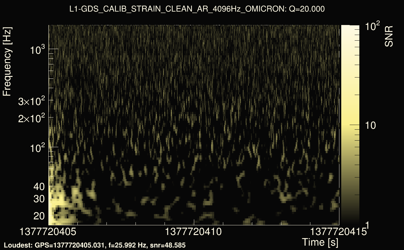 Omicron map Q2, det1, 1377720410