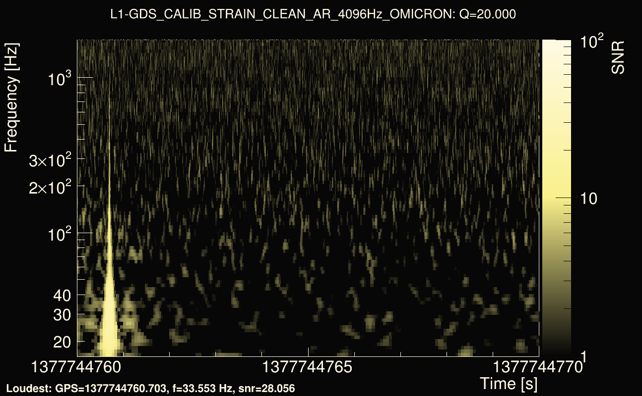 Omicron map Q2, det1, 1377744765
