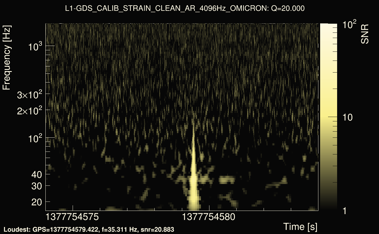 Omicron map Q2, det1, 1377754579
