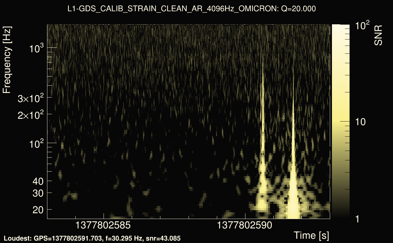 Omicron map Q2, det1, 1377802588