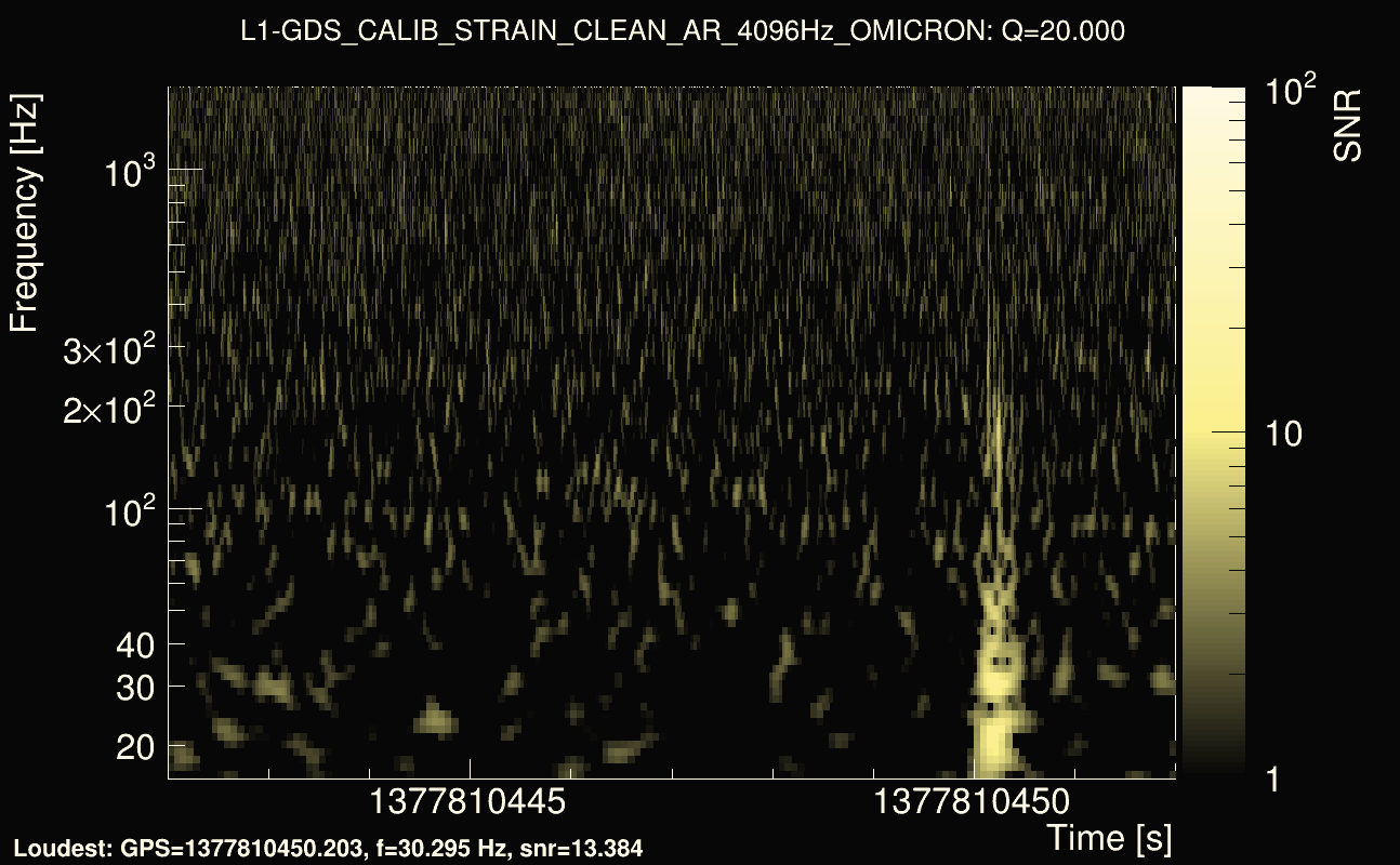 Omicron map Q2, det1, 1377810447