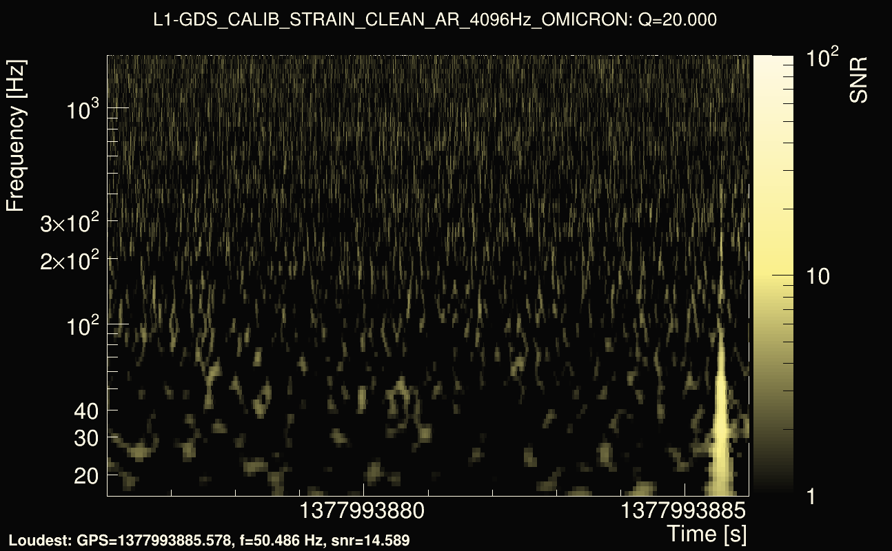 Omicron map Q2, det1, 1377993881