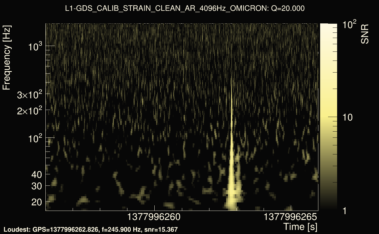 Omicron map Q2, det1, 1377996261