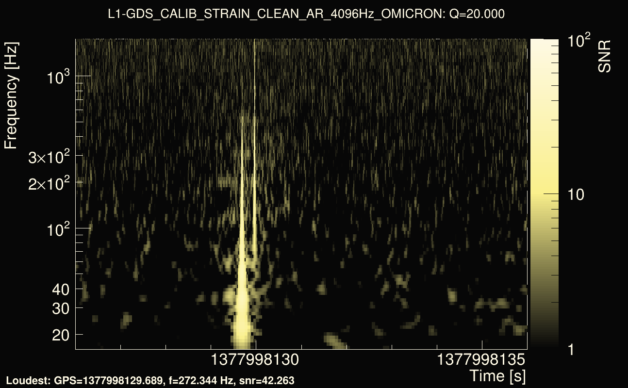 Omicron map Q2, det1, 1377998131