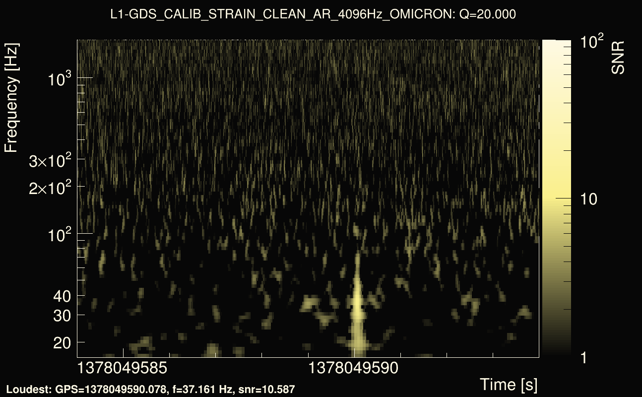 Omicron map Q2, det1, 1378049589
