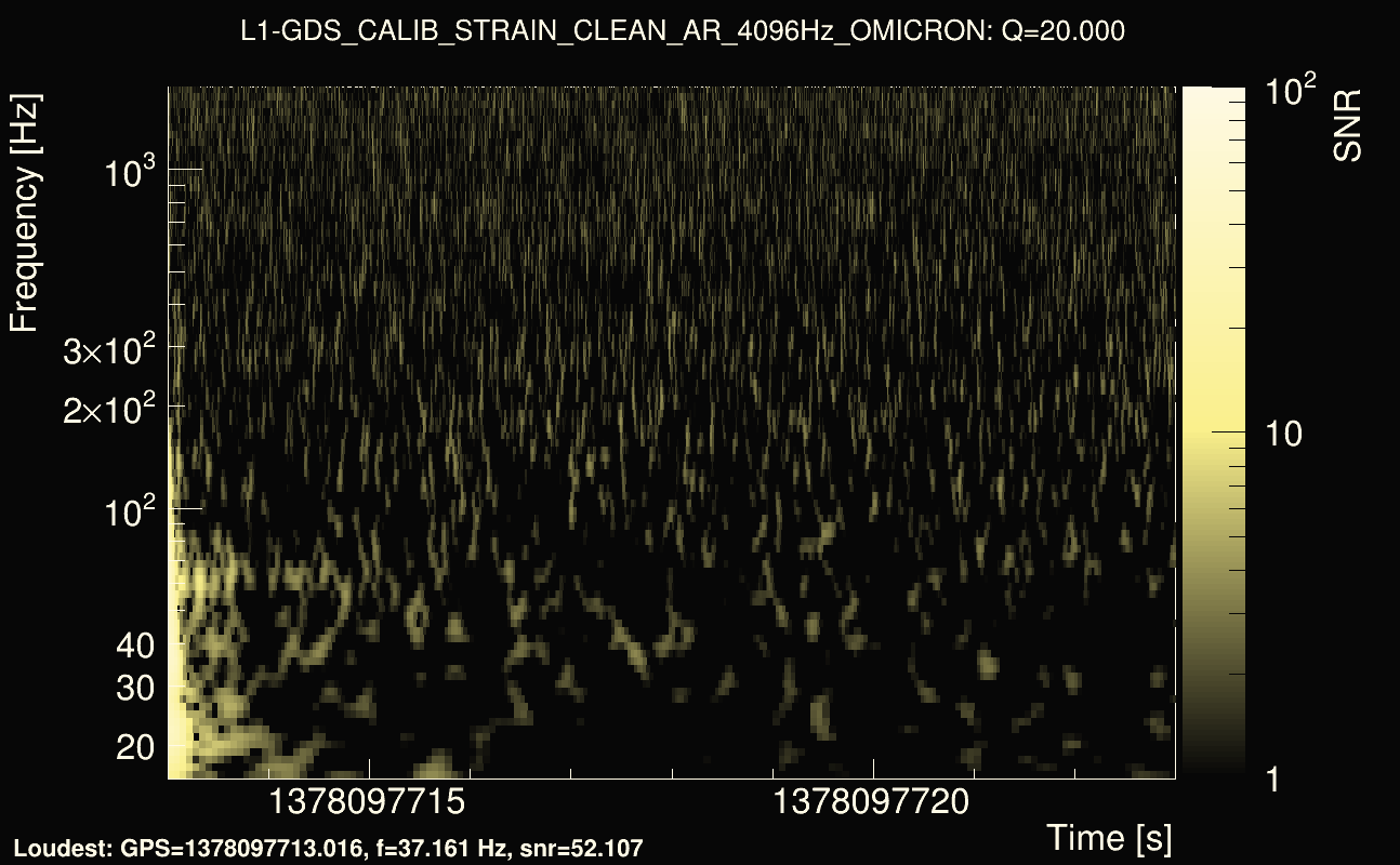 Omicron map Q2, det1, 1378097718