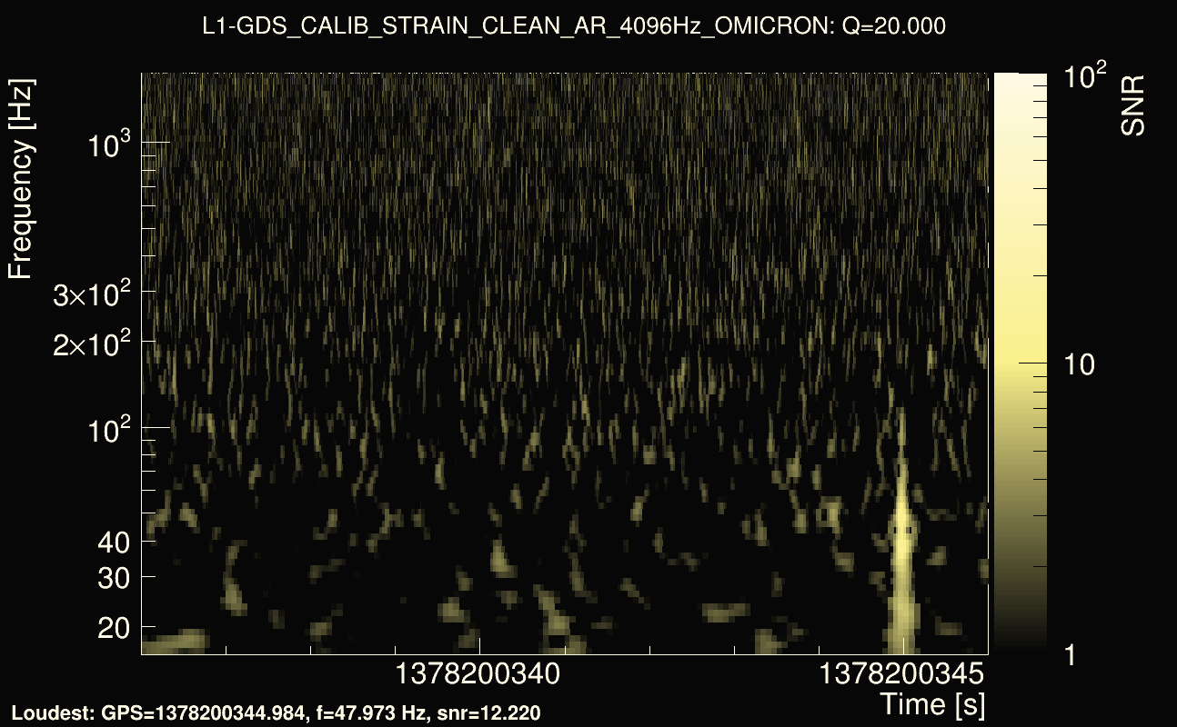Omicron map Q2, det1, 1378200341