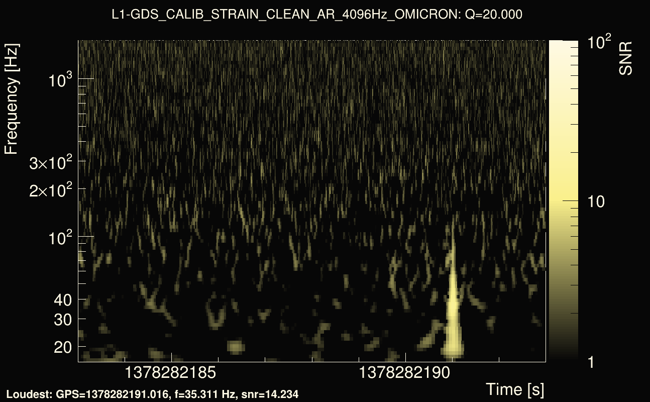 Omicron map Q2, det1, 1378282188