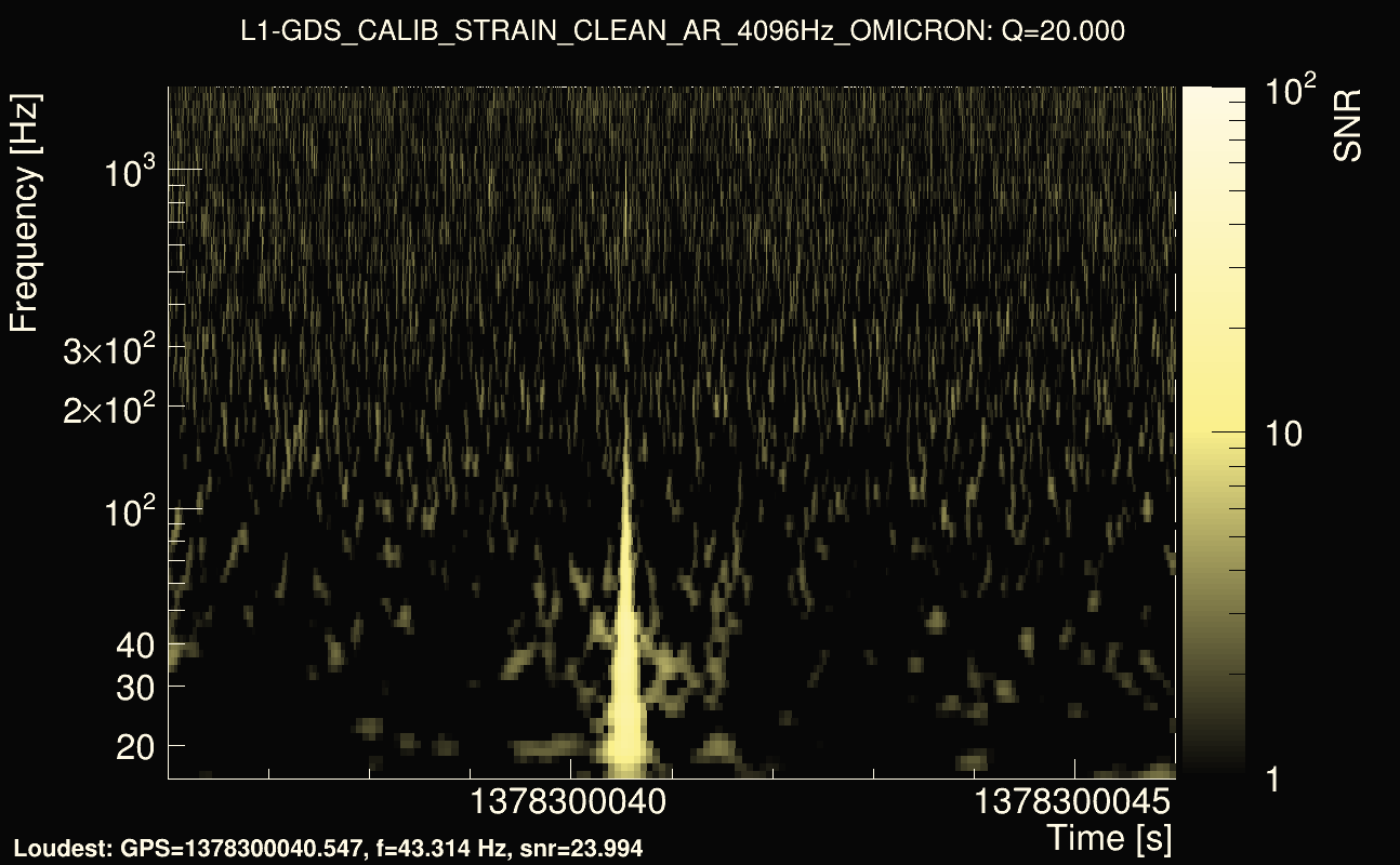 Omicron map Q2, det1, 1378300041