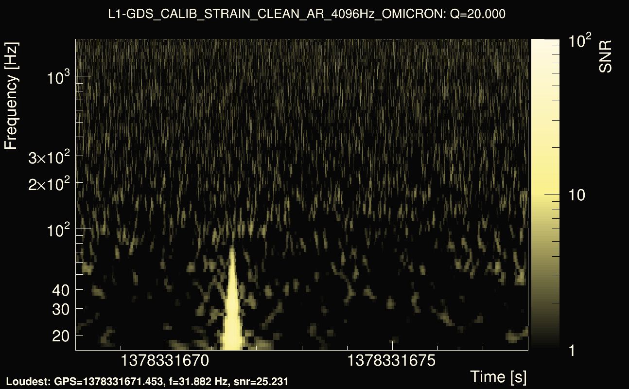 Omicron map Q2, det1, 1378331673
