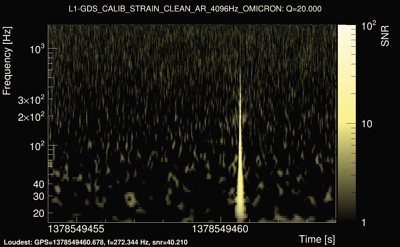 Omicron map Q2, det1, 1378549459