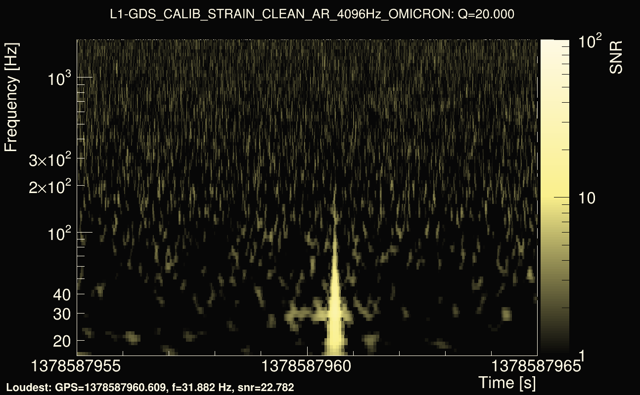Omicron map Q2, det1, 1378587960