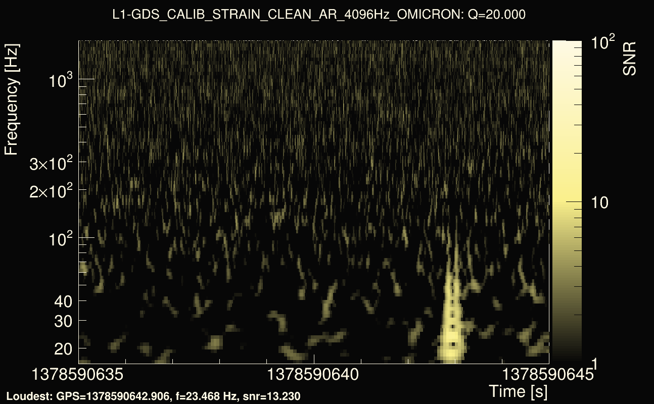 Omicron map Q2, det1, 1378590640