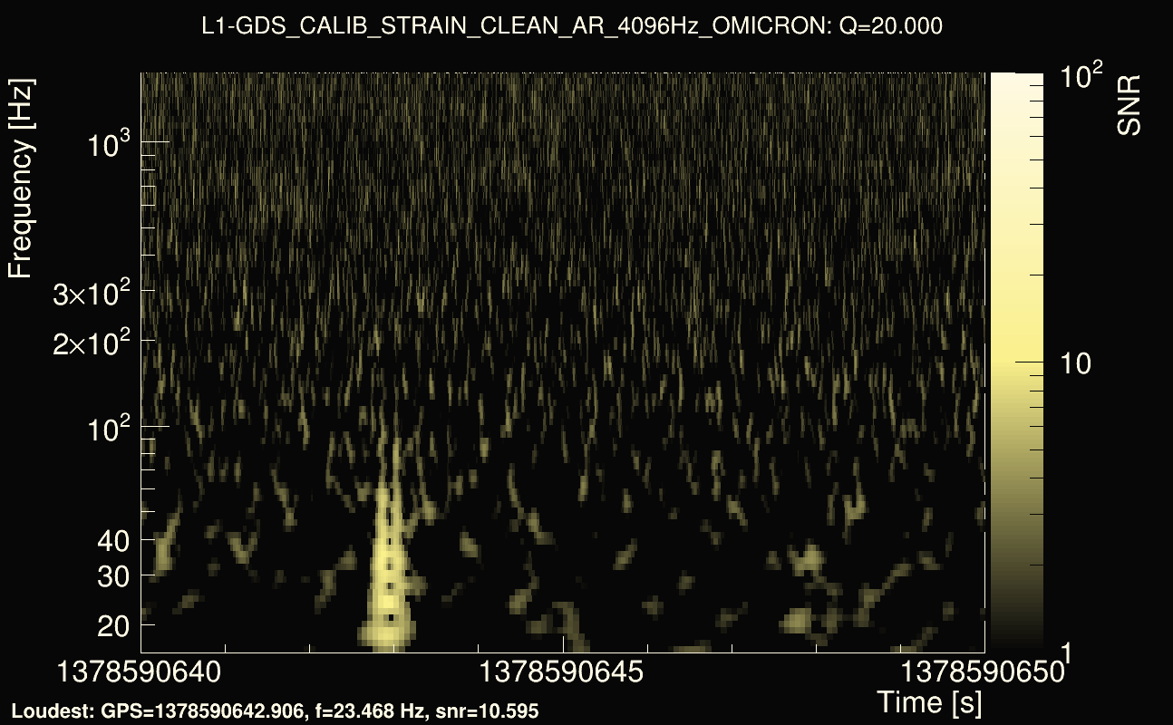 Omicron map Q2, det1, 1378590645
