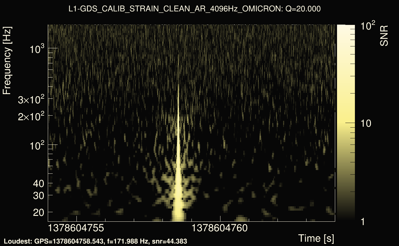 Omicron map Q2, det1, 1378604759