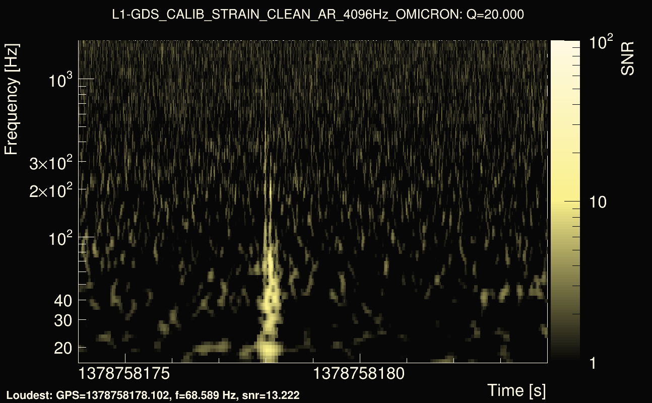 Omicron map Q2, det1, 1378758179