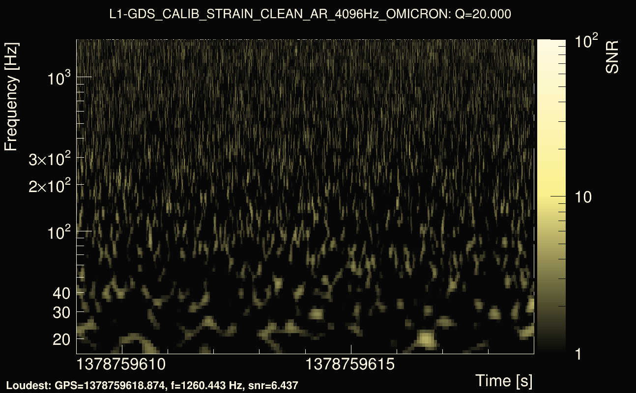 Omicron map Q2, det1, 1378759614