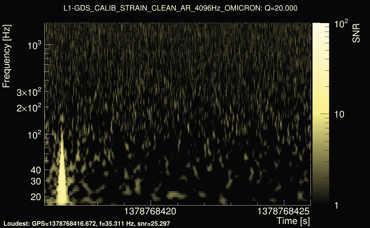 Omicron map Q2, det1, 1378768421