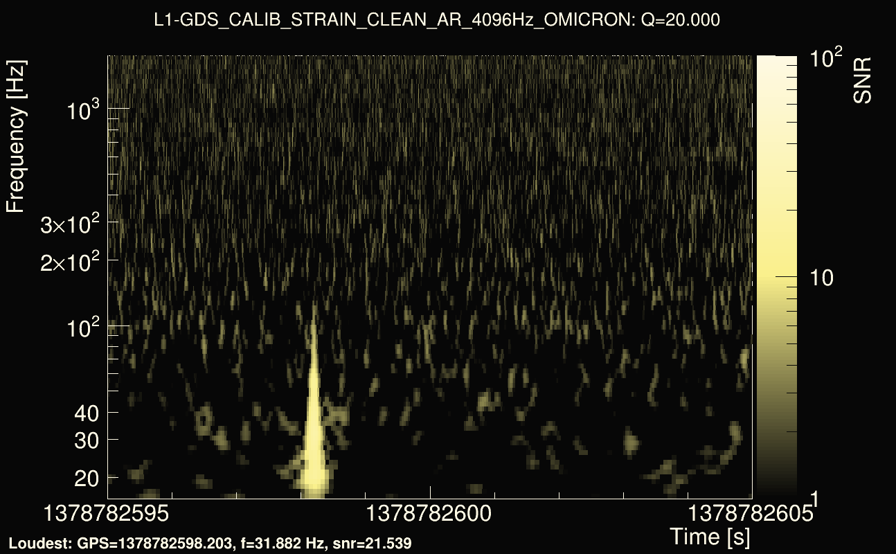 Omicron map Q2, det1, 1378782600