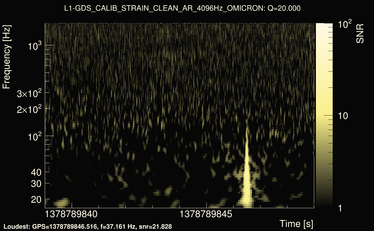 Omicron map Q2, det1, 1378789844