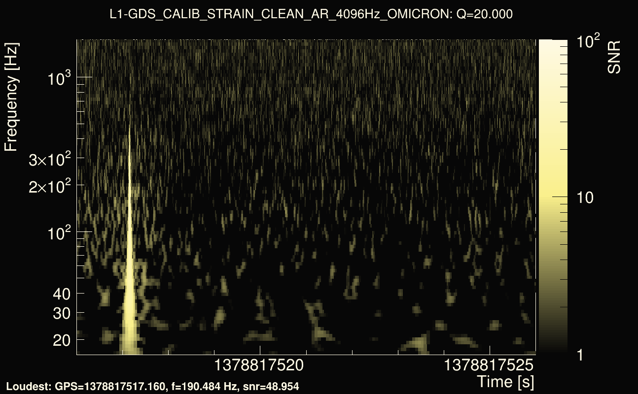 Omicron map Q2, det1, 1378817521