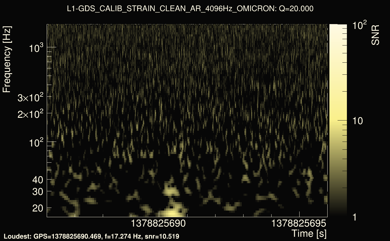 Omicron map Q2, det1, 1378825691