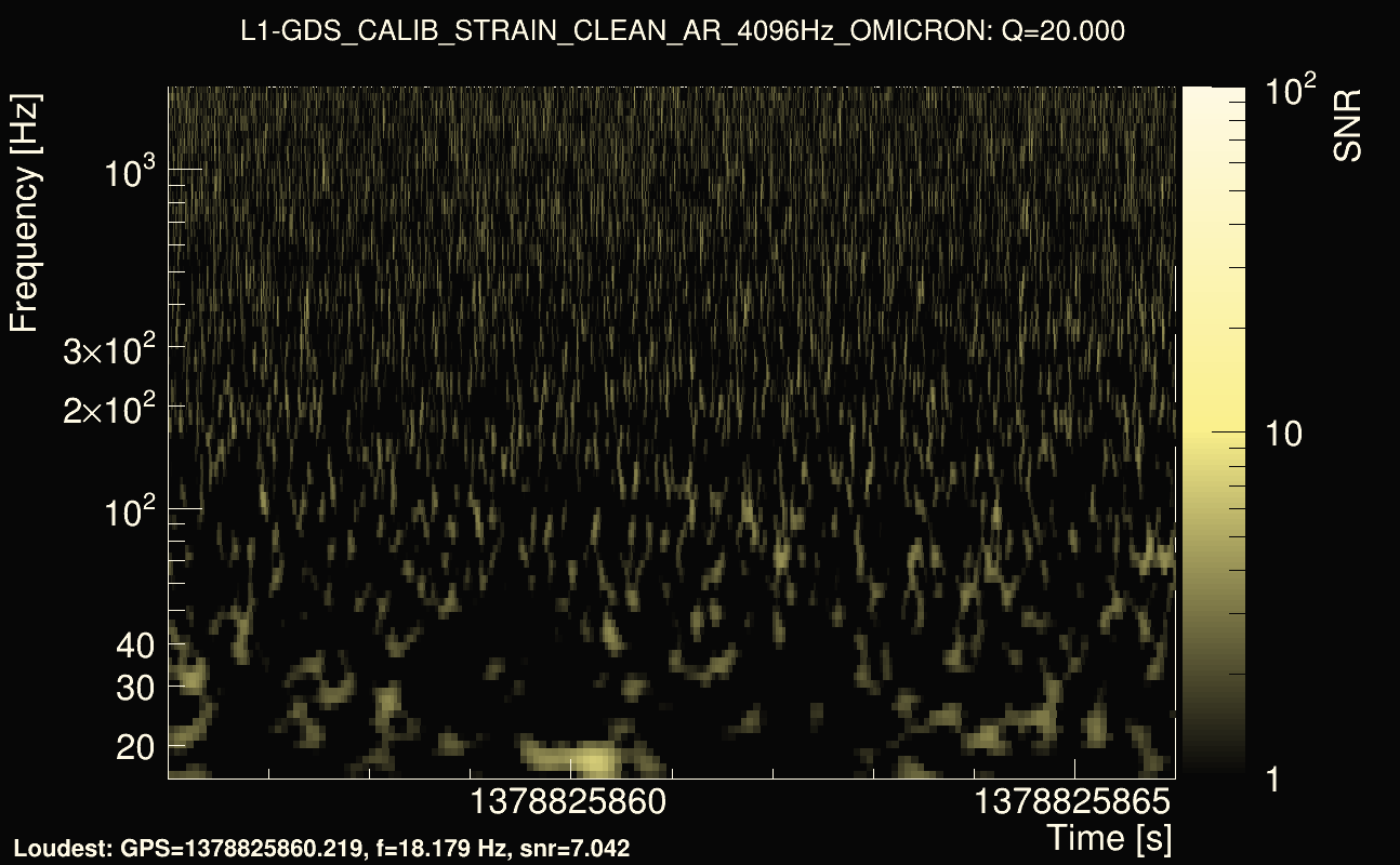 Omicron map Q2, det1, 1378825861