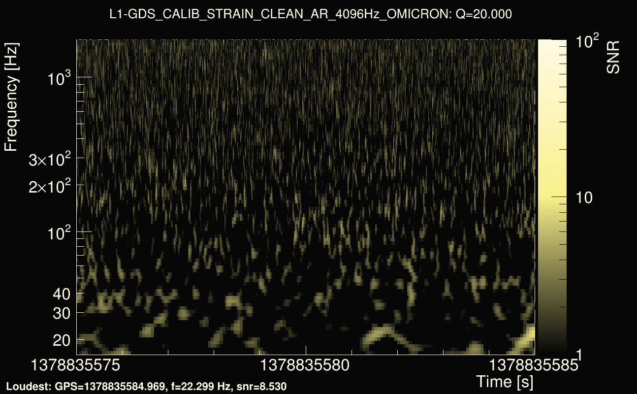 Omicron map Q2, det1, 1378835580