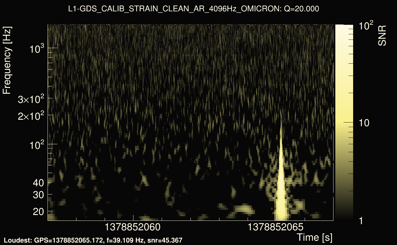 Omicron map Q2, det1, 1378852062