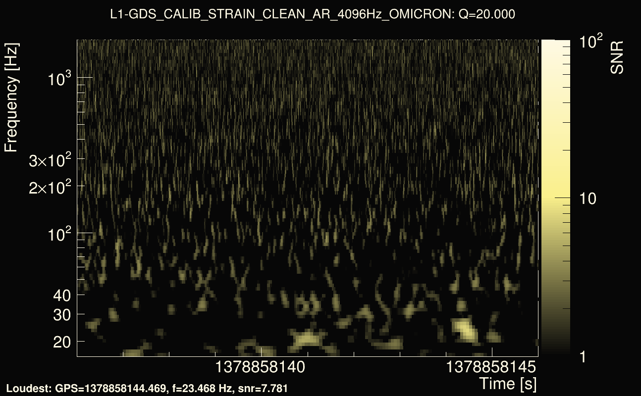 Omicron map Q2, det1, 1378858141