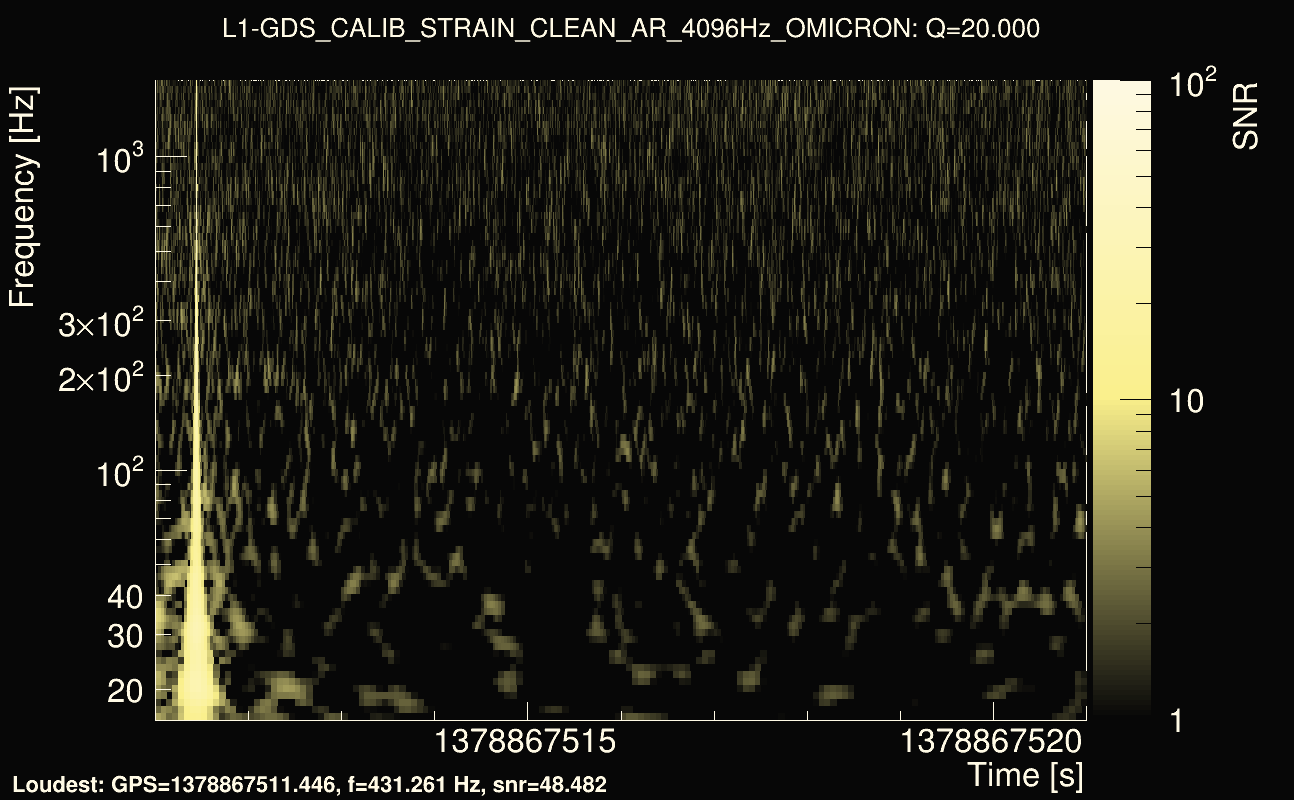 Omicron map Q2, det1, 1378867516
