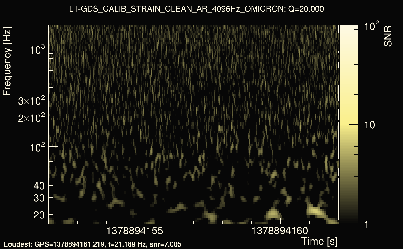 Omicron map Q2, det1, 1378894157