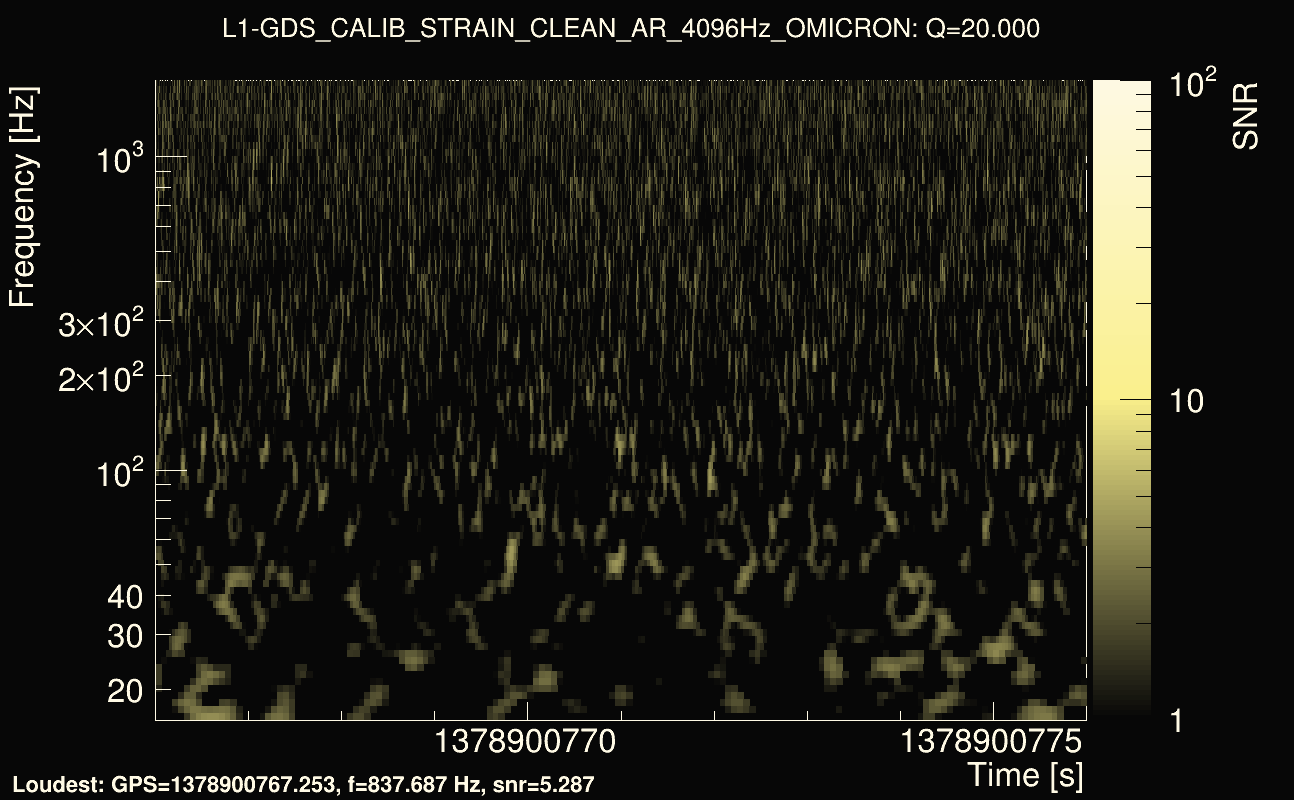 Omicron map Q2, det1, 1378900771