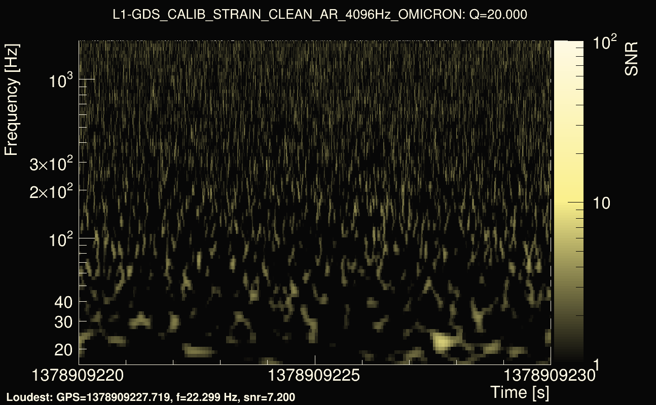 Omicron map Q2, det1, 1378909225