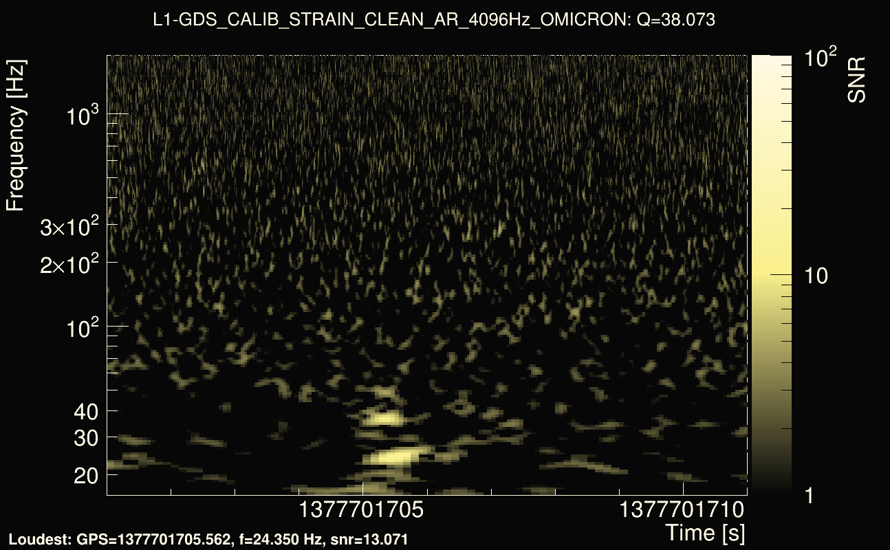 Omicron map Q3, det1, 1377701706