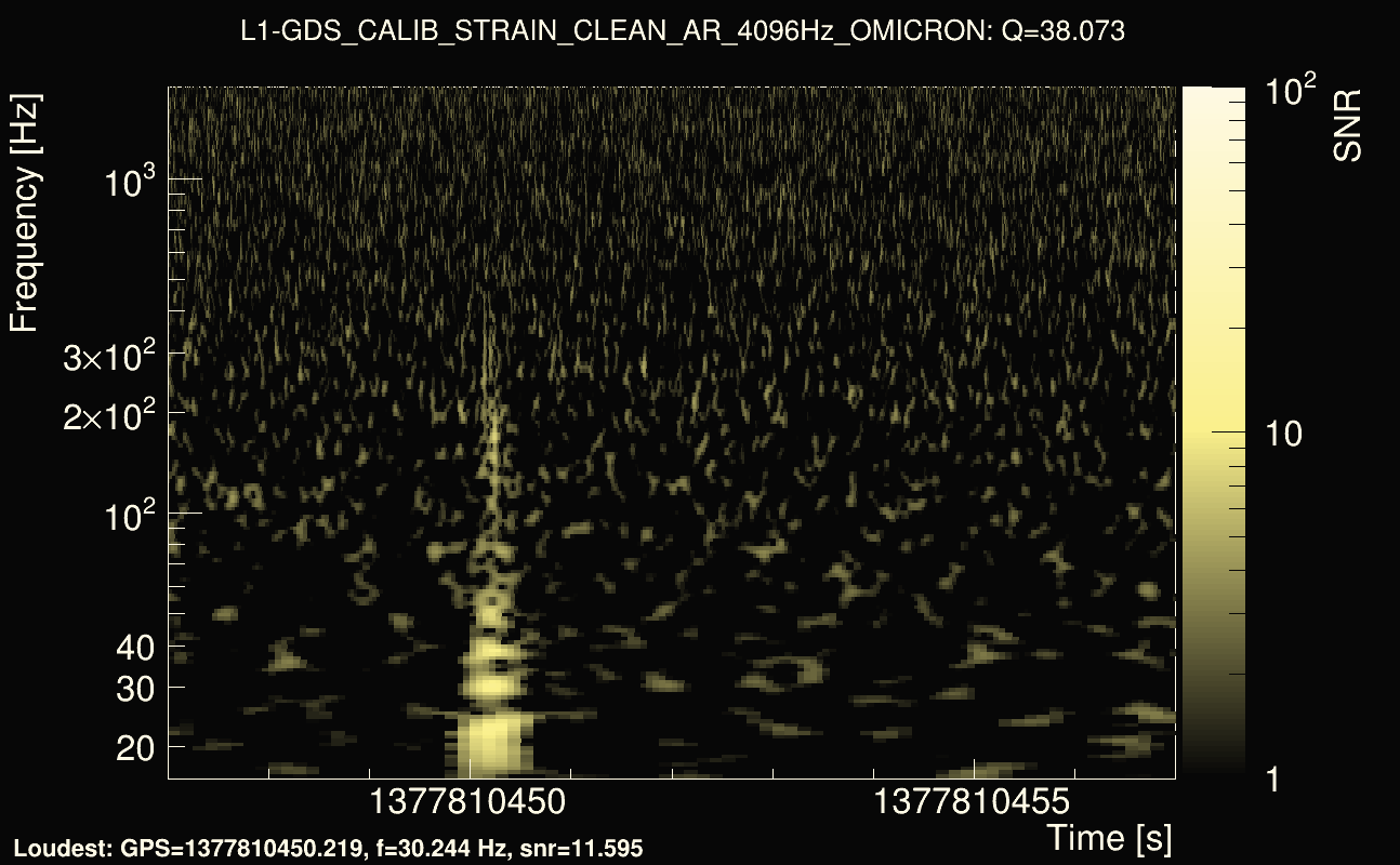 Omicron map Q3, det1, 1377810452