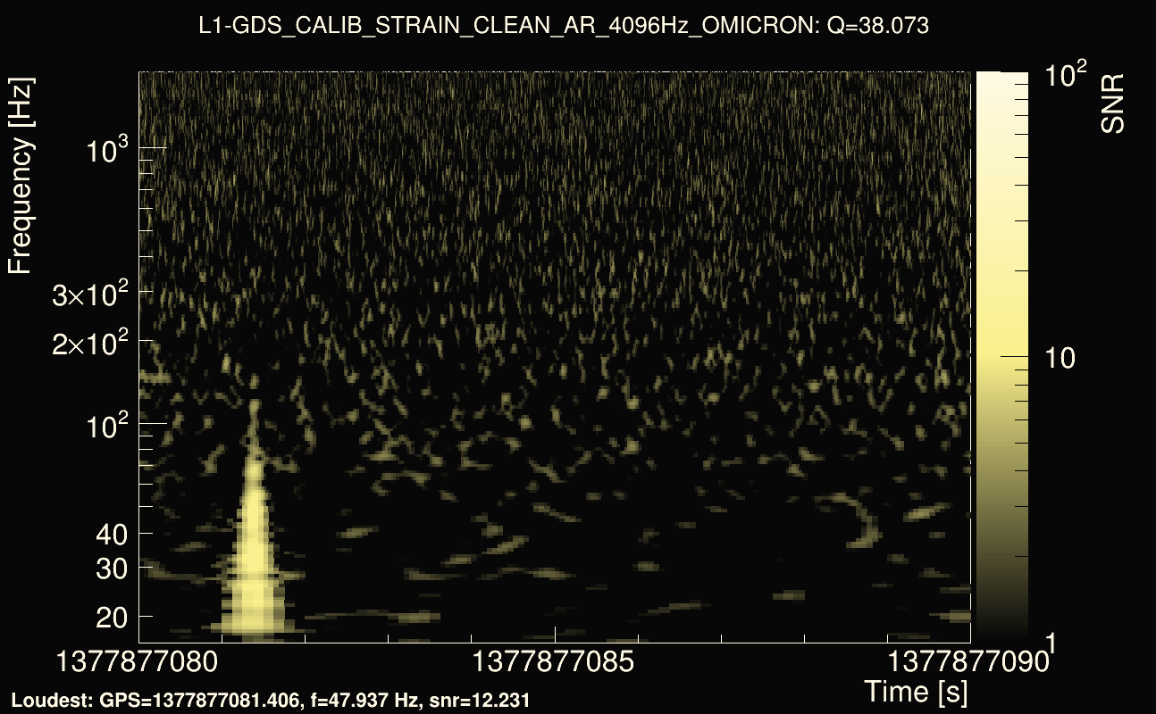 Omicron map Q3, det1, 1377877085